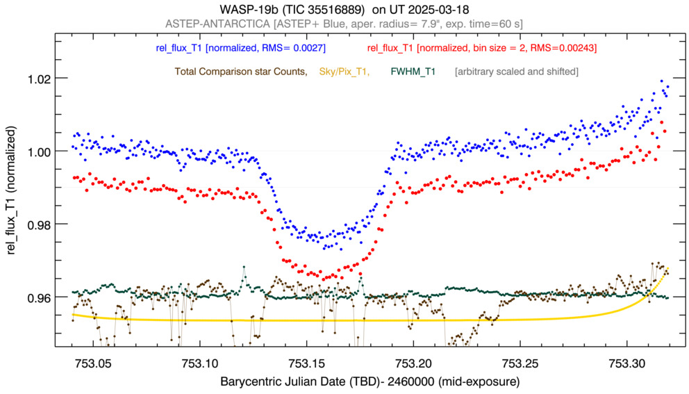 WASP 19b 222 041382 20250318 B lc