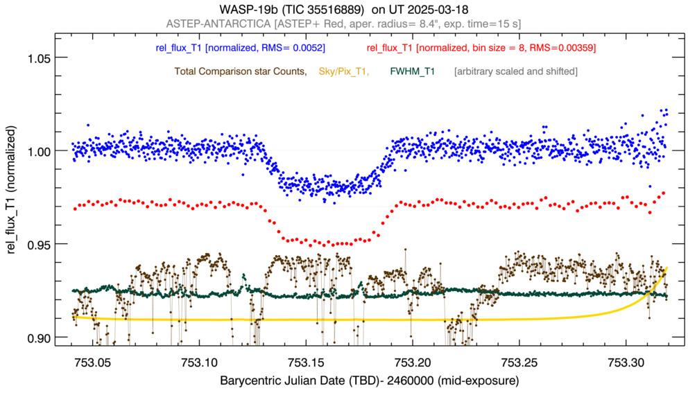 WASP 19b 222 041382 20250318 R lc