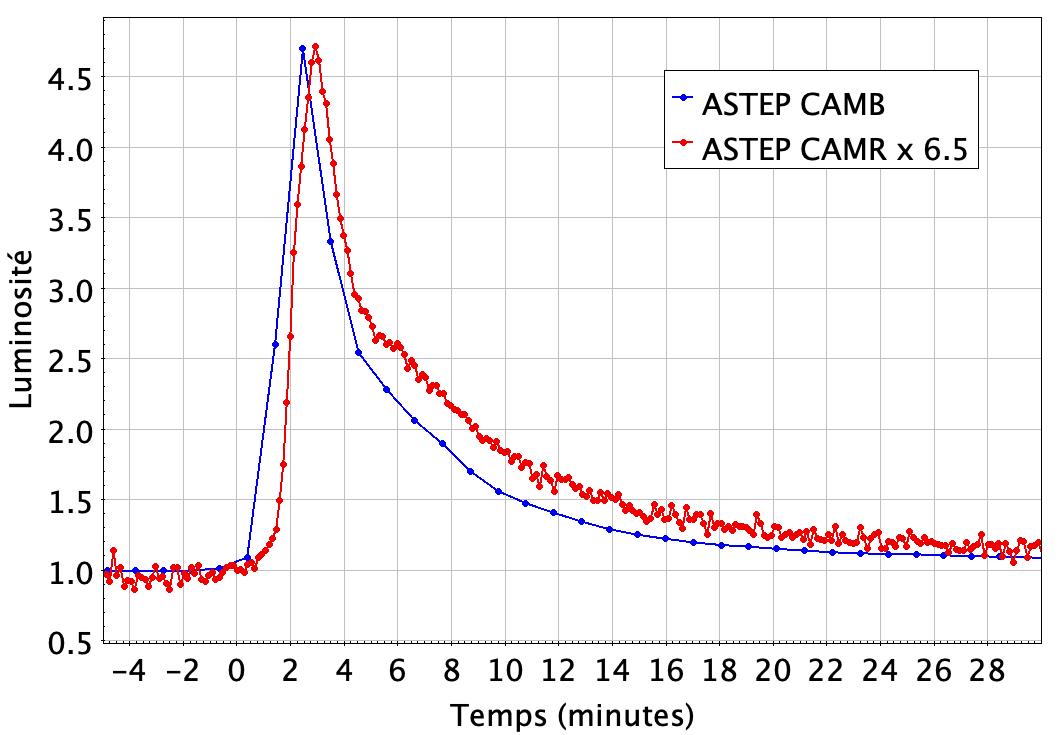maxflare1 20250531zoom