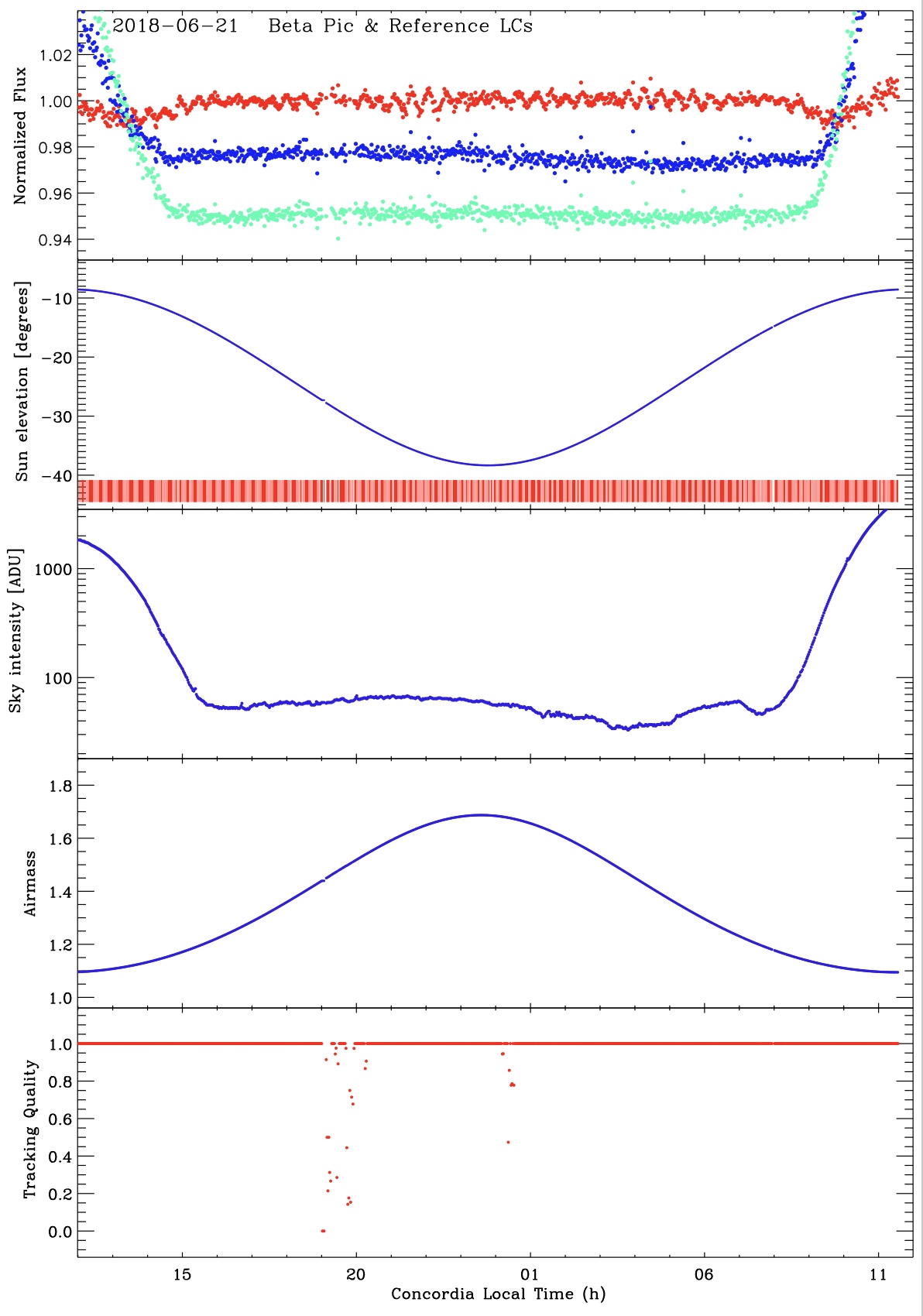 BETAPIC LC 2018 06 21