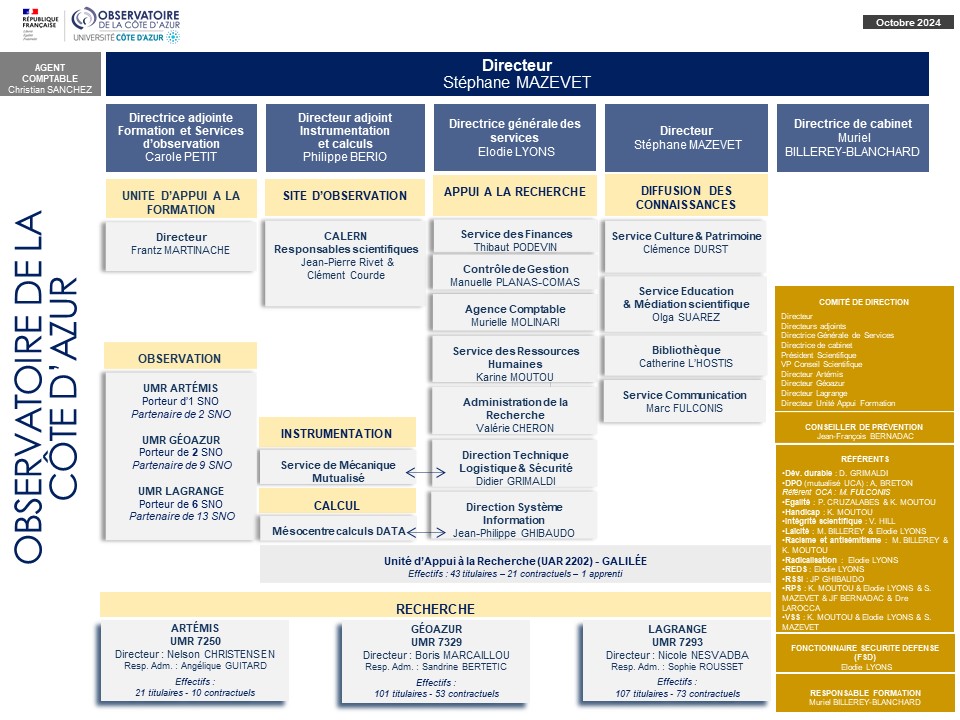 2024 08 Organigramme OCA 2024